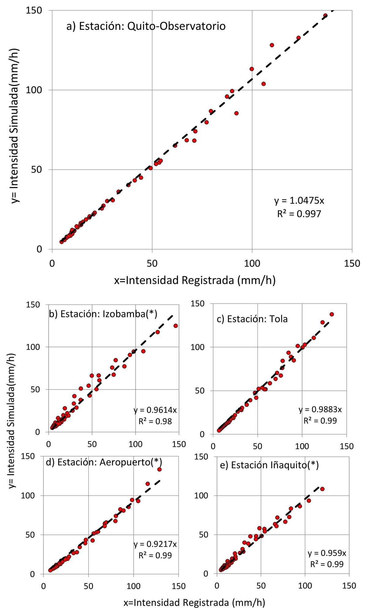 Calibración y validación del Principio de Certeza Máxima